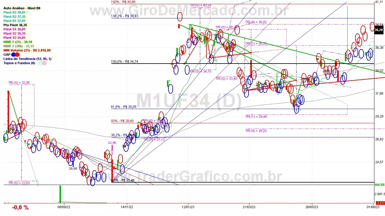 M1UF34 analisado em 01-08-23 por Carlos Martins, CNPI-t