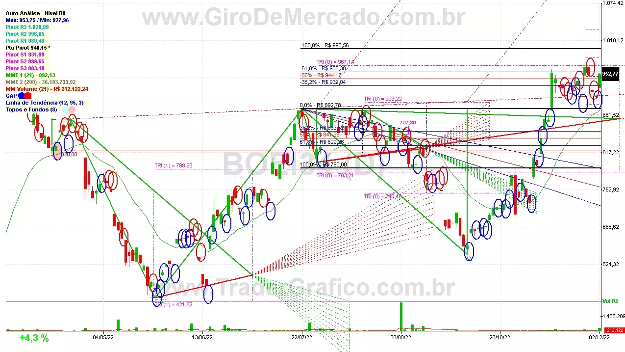 BOEI34 analisado em 02-12-22 por Carlos Martins, CNPI-t, CCAT