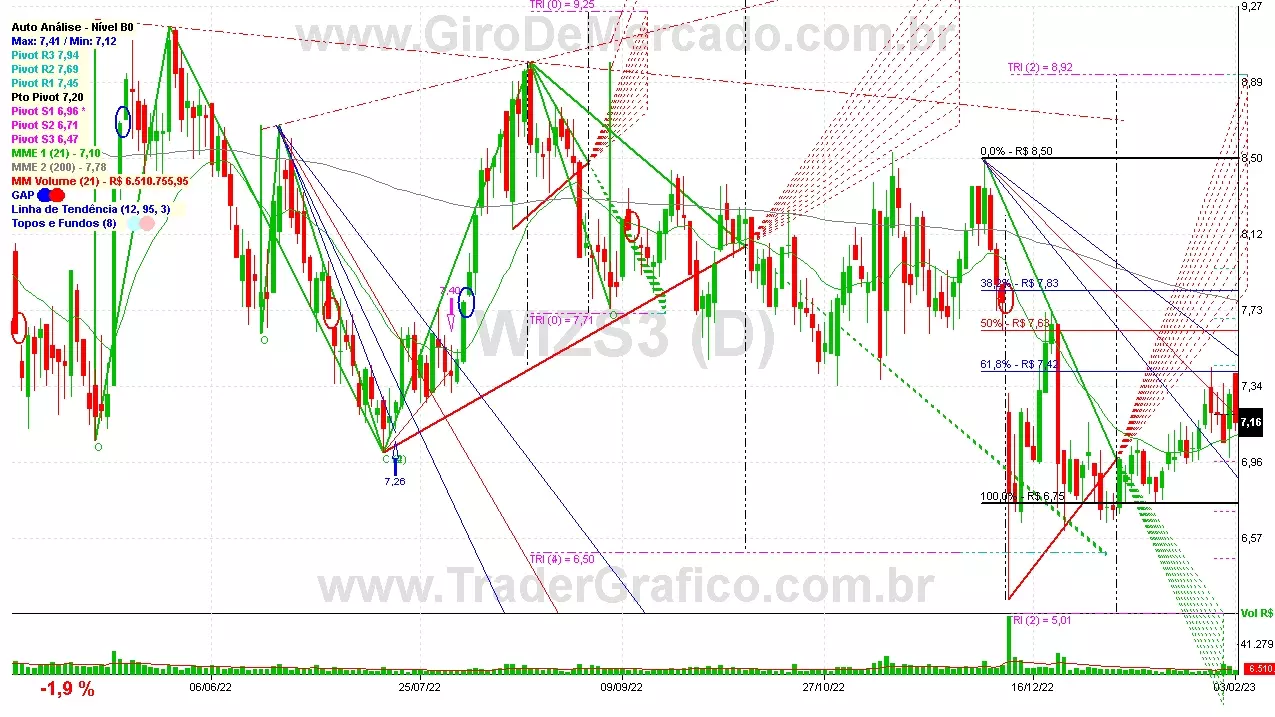 WIZS3 analisado em 03-02-23 por Carlos Martins, CNPI-t, CCAT