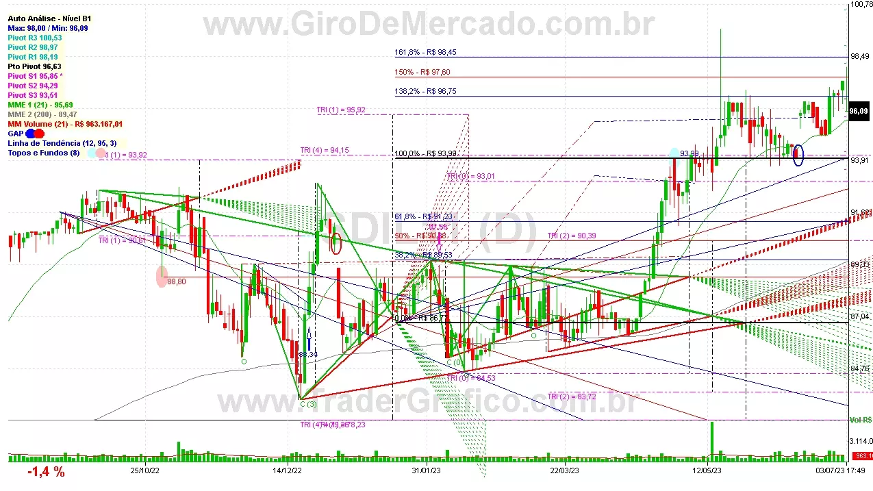 SDIL11 analisado em 03-07-23 por Carlos Martins, CNPI-t