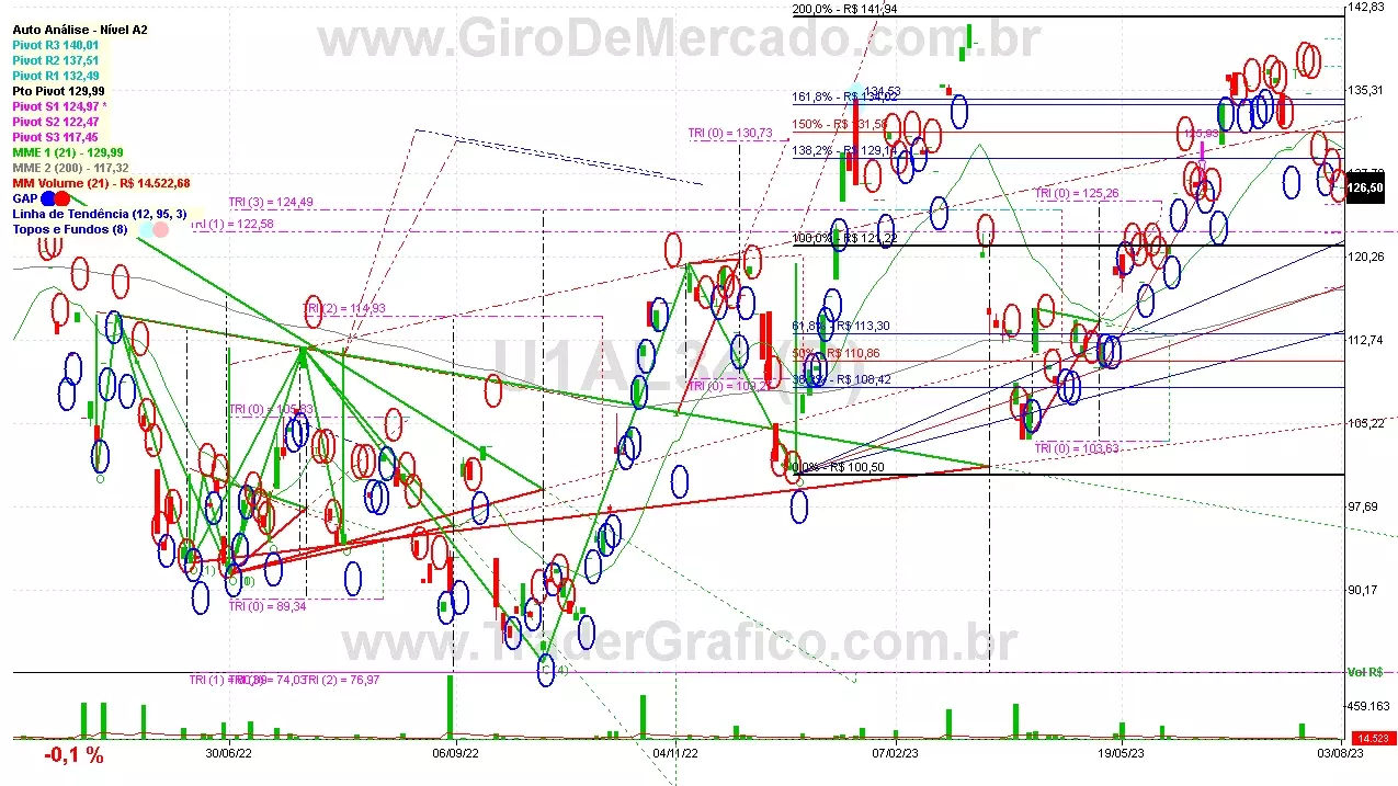 U1AL34 analisado em 03-08-23 por Carlos Martins, CNPI-t