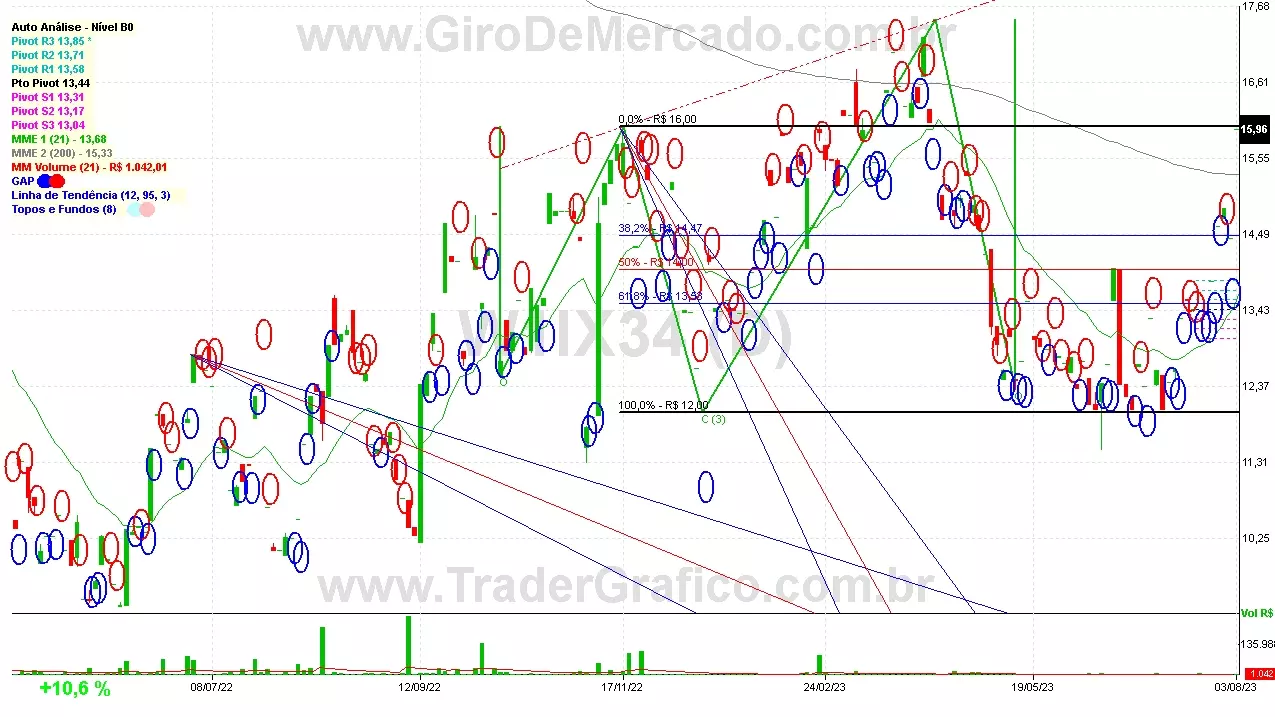 W1IX34 analisado em 03-08-23 por Carlos Martins, CNPI-t