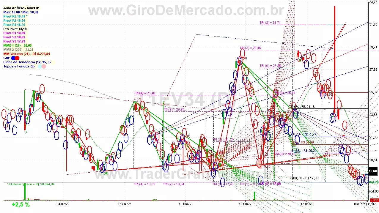 T1EV34 analisado em 06-07-23 por Carlos Martins, CNPI-t