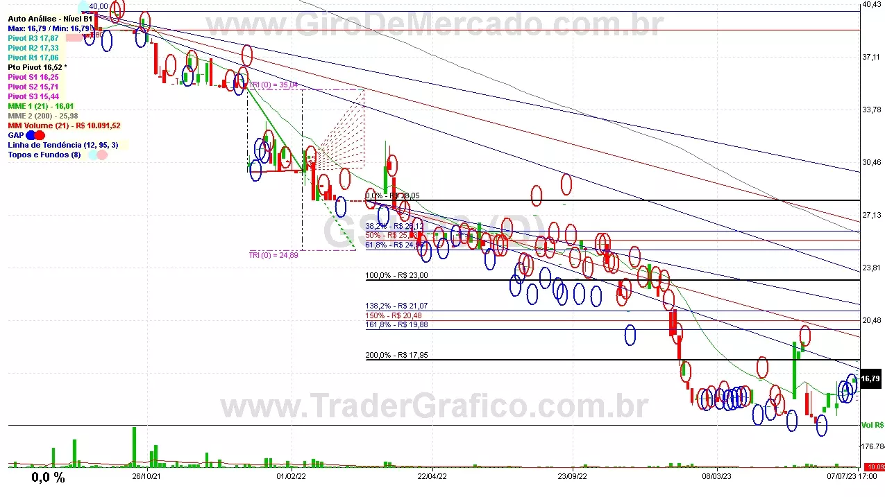 GSHP3 analisado em 07-07-23 por Carlos Martins, CNPI-t