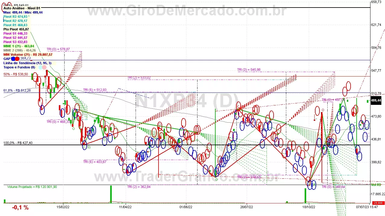 N1XP34 analisado em 07-07-23 por Carlos Martins, CNPI-t