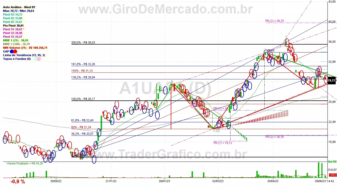 A1UA34 analisado em 09-06-23 por Carlos Martins, CNPI-t, CCAT