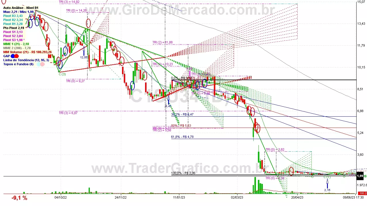 C1SU34 analisado em 09-06-23 por Carlos Martins, CNPI-t, CCAT