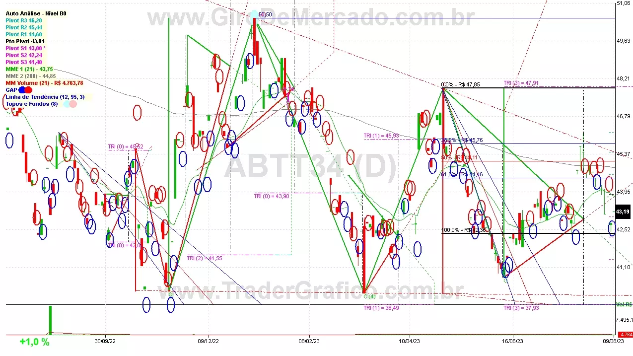 ABTT34 analisado em 09-08-23 por Carlos Martins, CNPI-t