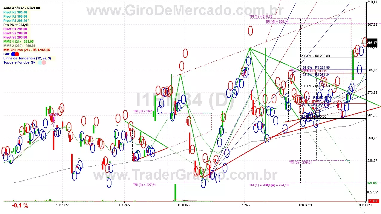 I1RM34 analisado em 09-08-23 por Carlos Martins, CNPI-t