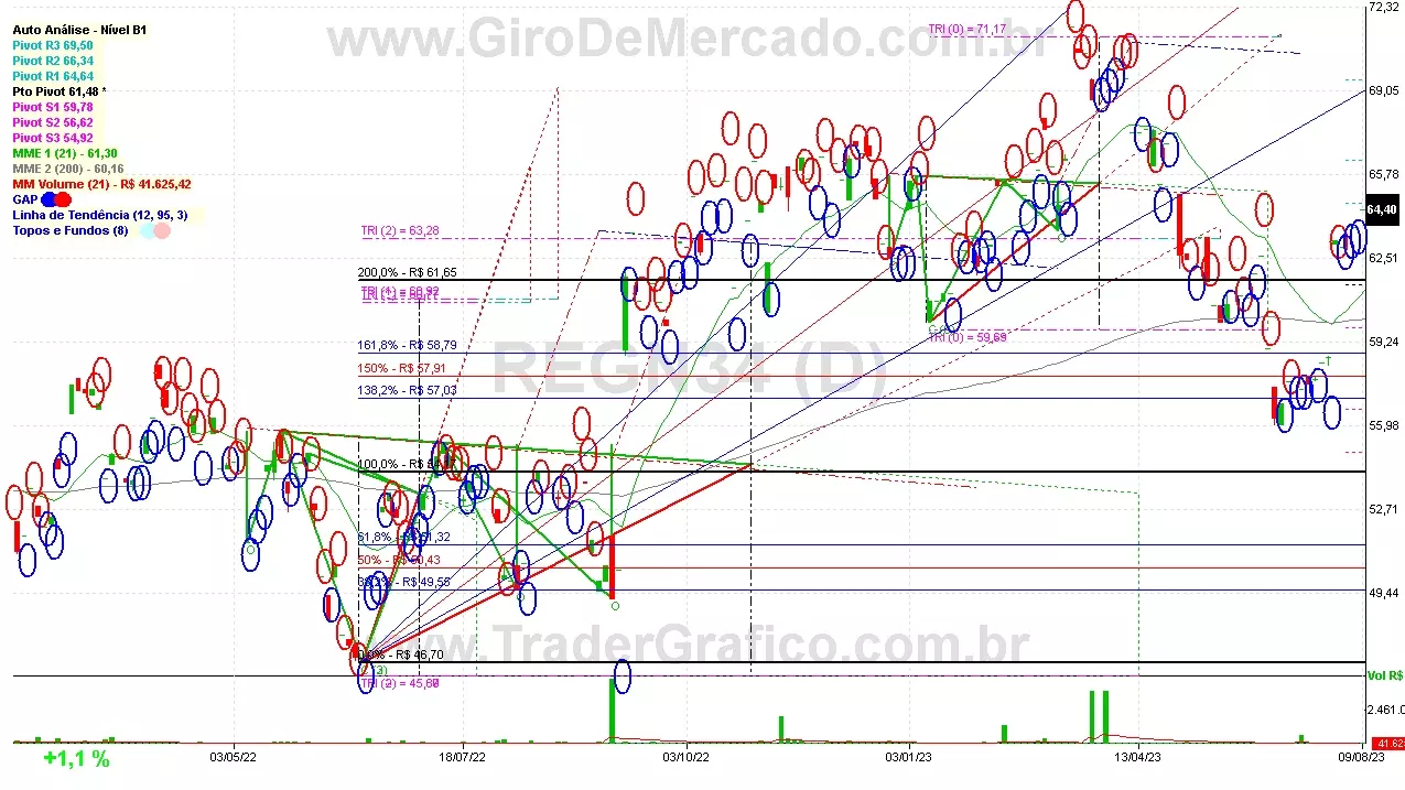 REGN34 analisado em 09-08-23 por Carlos Martins, CNPI-t