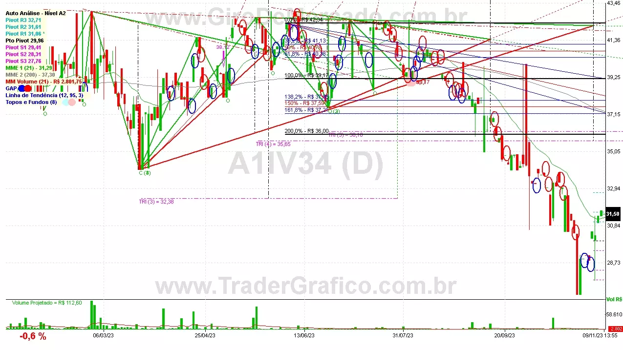 A1IV34 analisado em 09-11-23 por Carlos Martins, CNPI-t