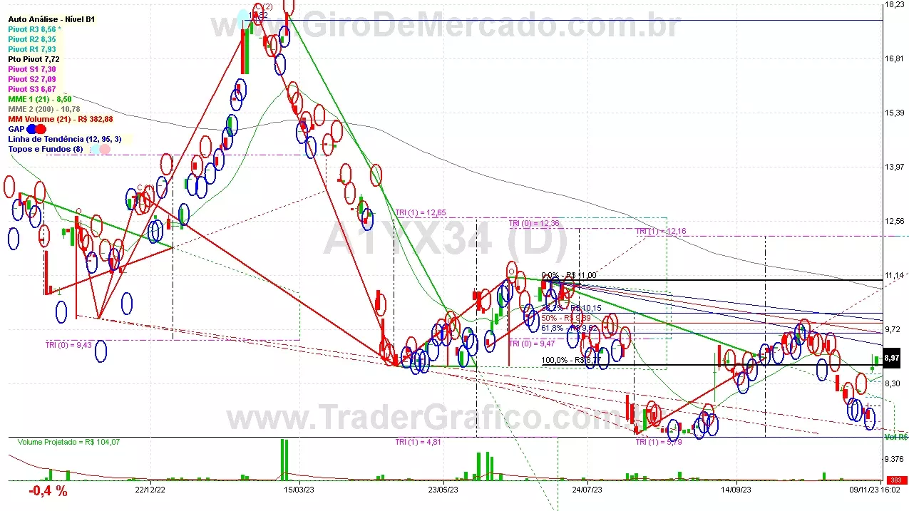 A1YX34 analisado em 09-11-23 por Carlos Martins, CNPI-t