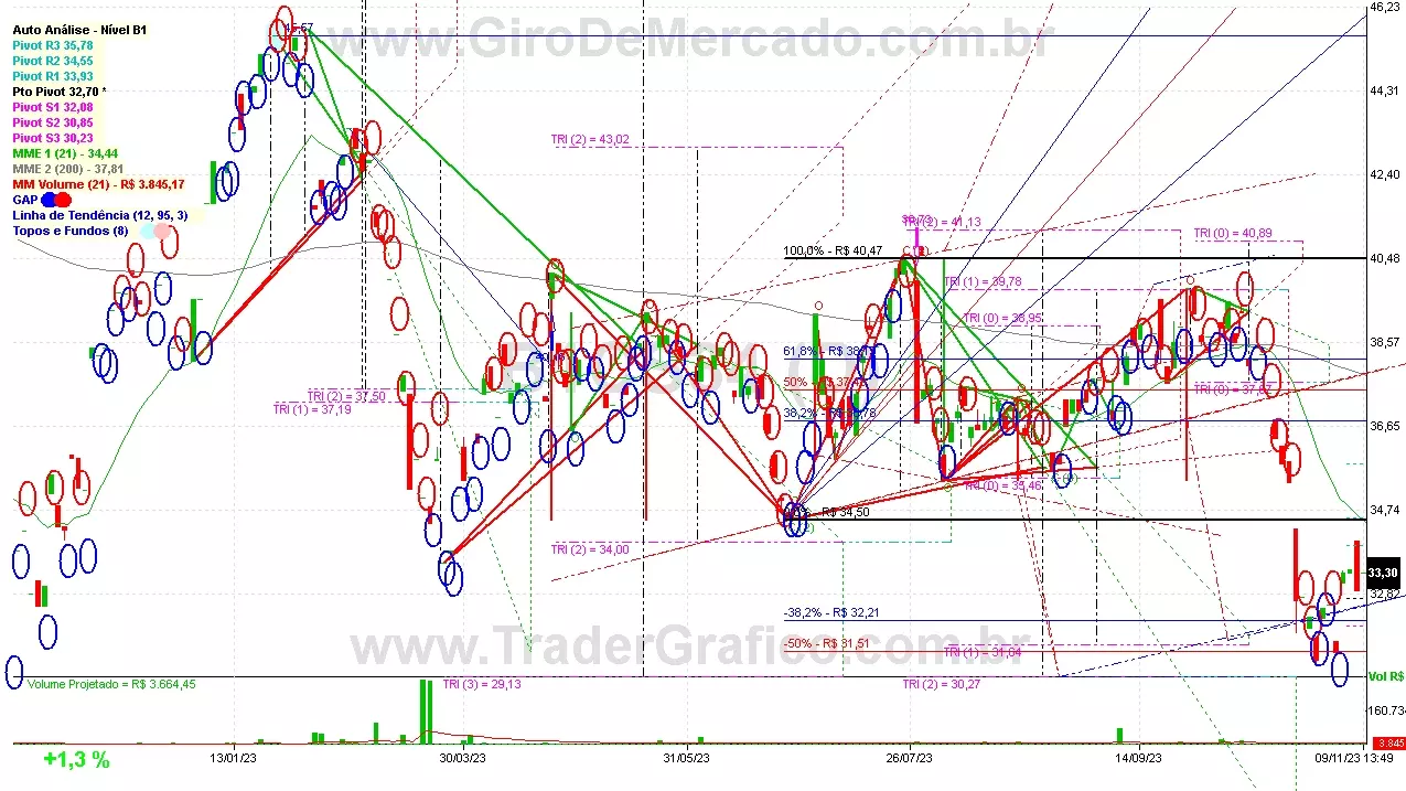 B1CS34 analisado em 09-11-23 por Carlos Martins, CNPI-t