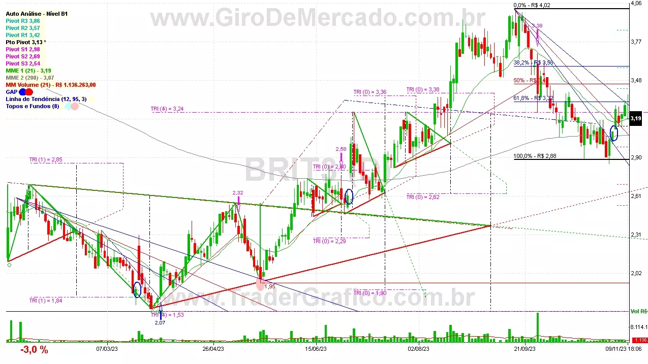 BRIT3 analisado em 09-11-23 por Carlos Martins, CNPI-t