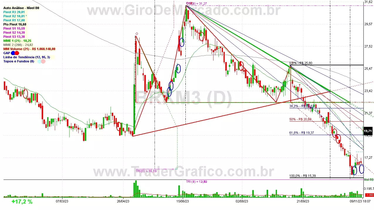 BRKM3 analisado em 09-11-23 por Carlos Martins, CNPI-t