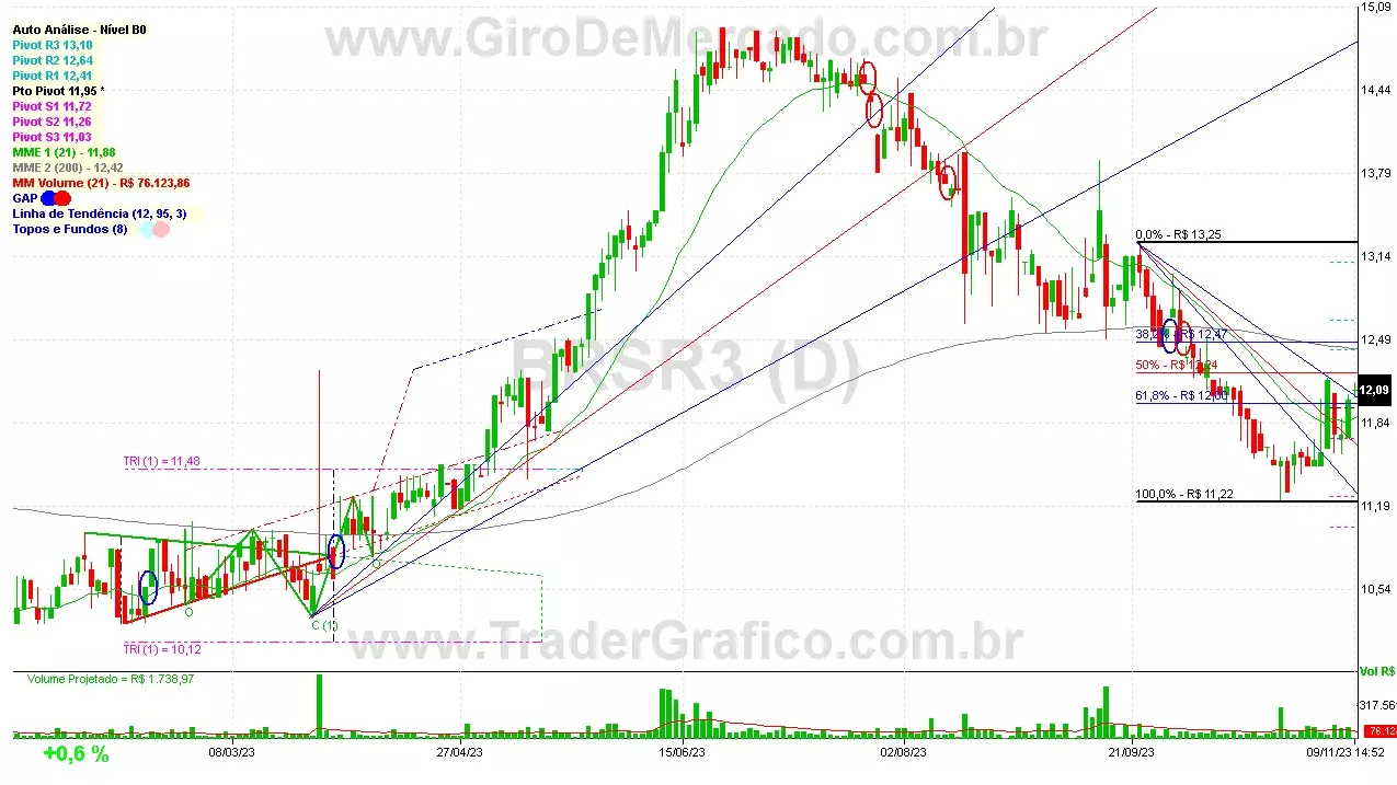 BRSR3 analisado em 09-11-23 por Carlos Martins, CNPI-t