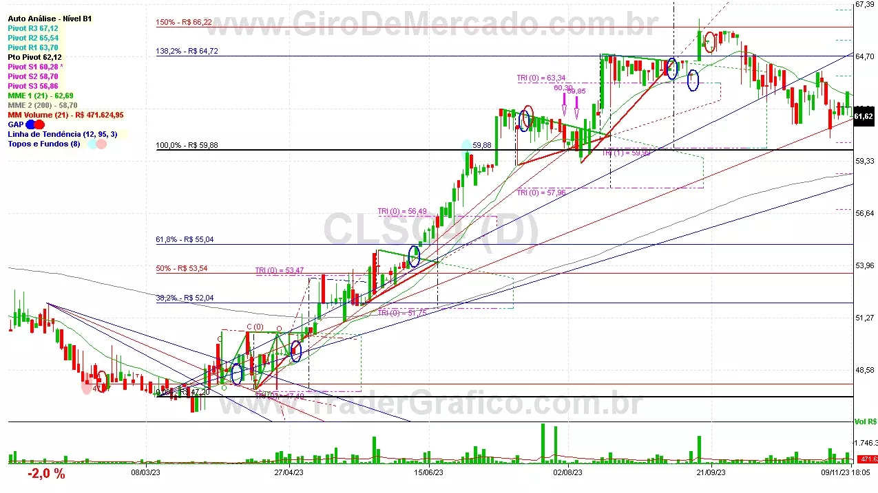 CLSC4 analisado em 09-11-23 por Carlos Martins, CNPI-t