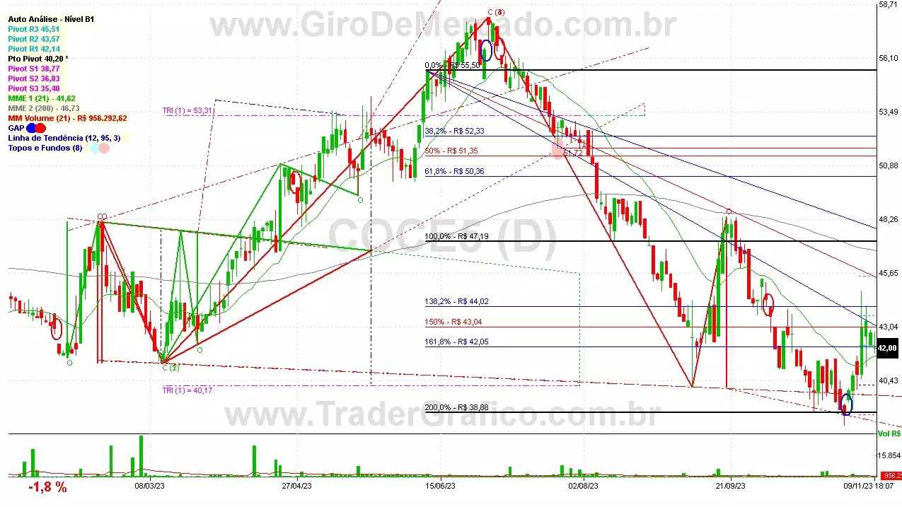 COCE5 analisado em 09-11-23 por Carlos Martins, CNPI-t