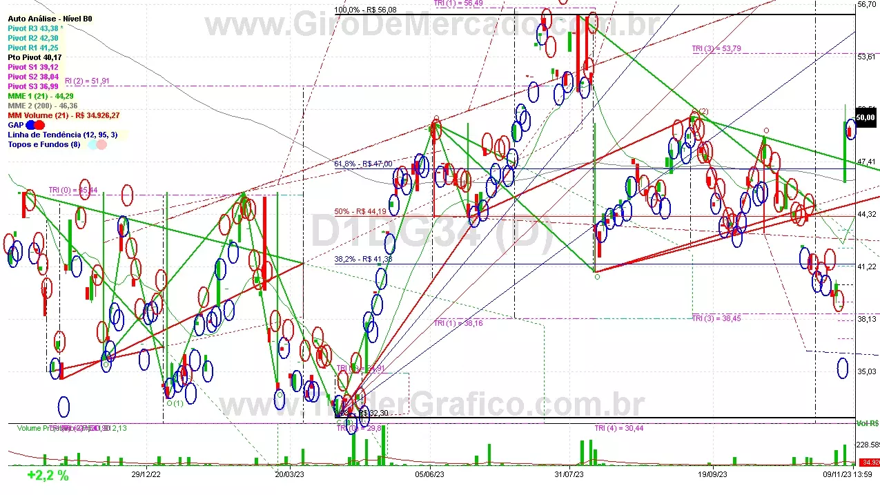 D1DG34 analisado em 09-11-23 por Carlos Martins, CNPI-t