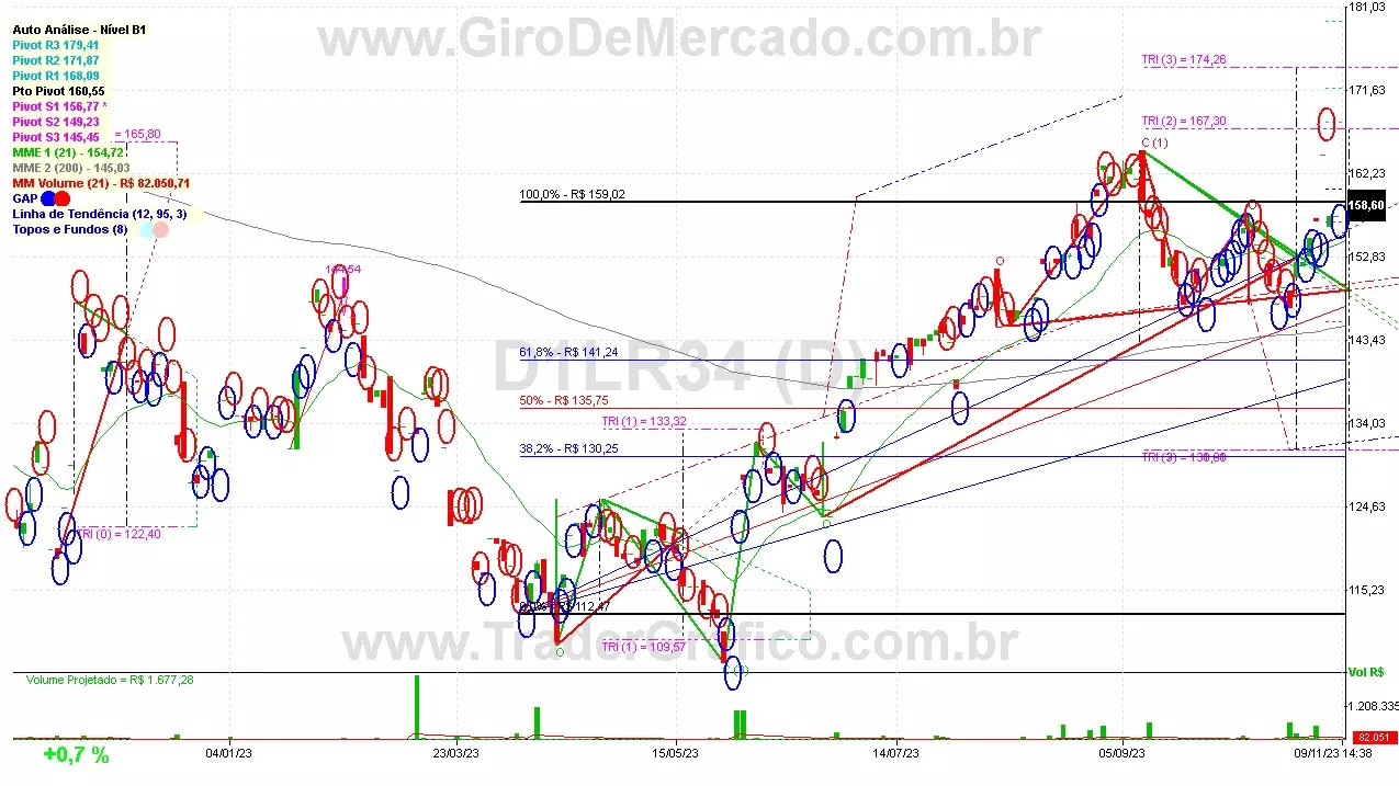 D1LR34 analisado em 09-11-23 por Carlos Martins, CNPI-t