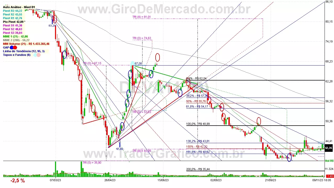 DEVA11 analisado em 09-11-23 por Carlos Martins, CNPI-t