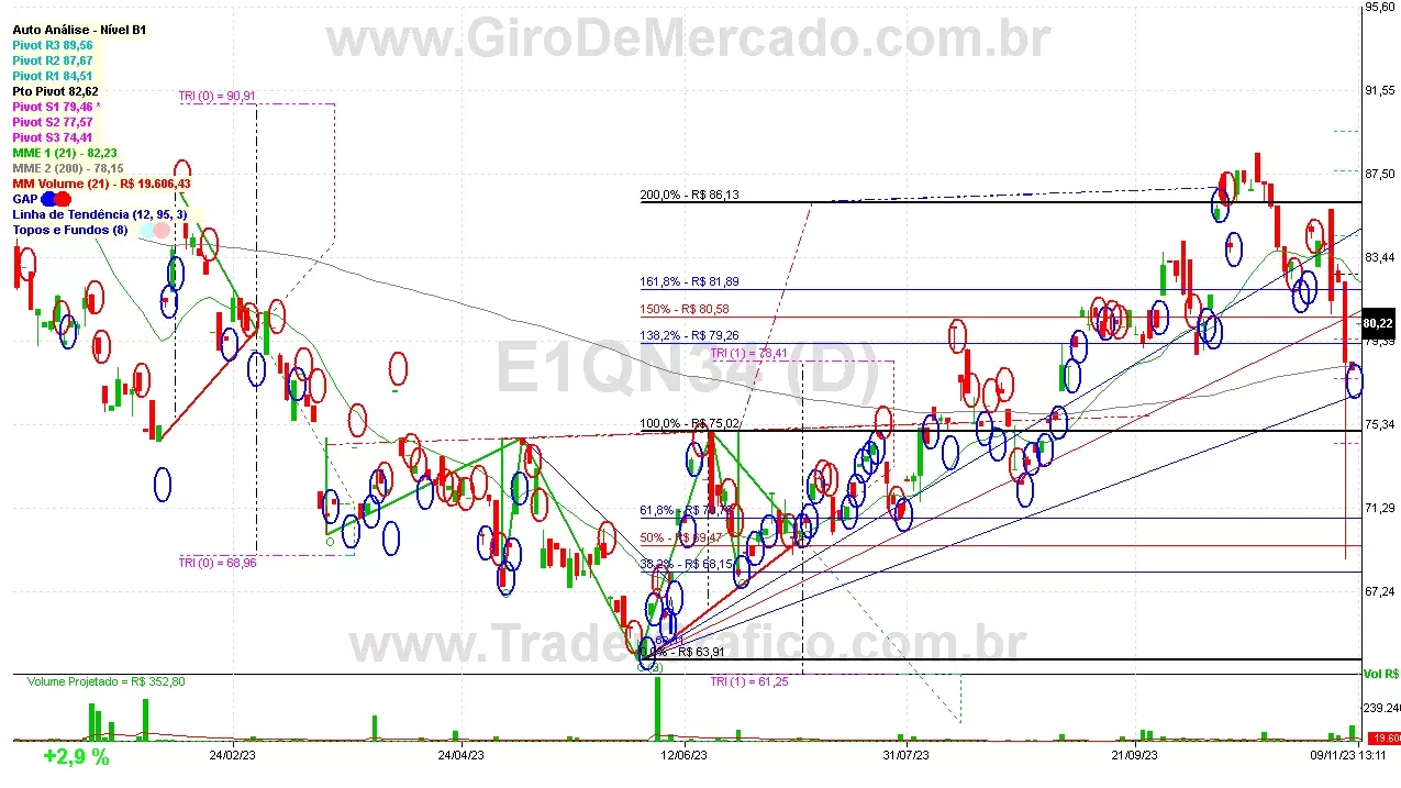 E1QN34 analisado em 09-11-23 por Carlos Martins, CNPI-t