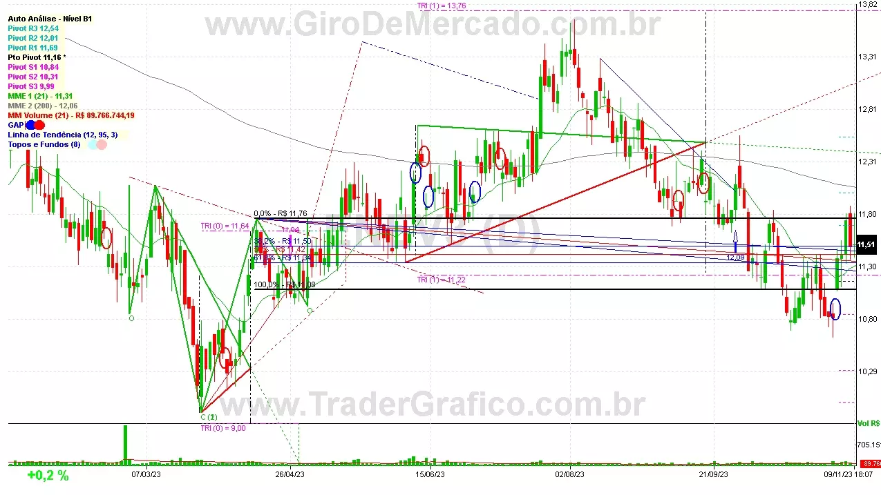 ENEV3 analisado em 09-11-23 por Carlos Martins, CNPI-t