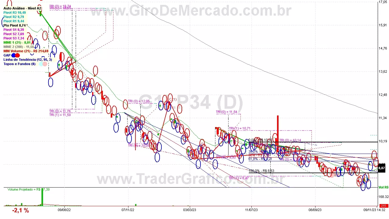 G1LP34 analisado em 09-11-23 por Carlos Martins, CNPI-t