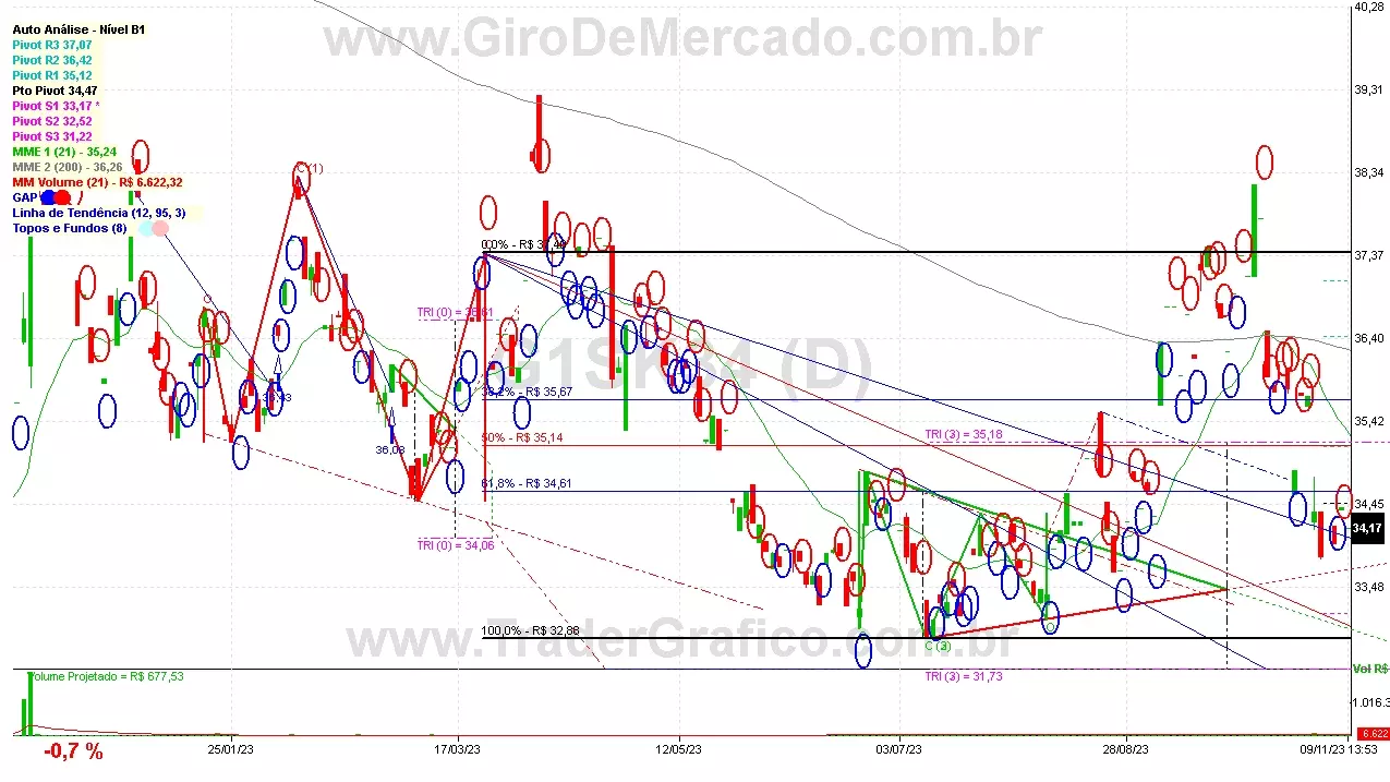 G1SK34 analisado em 09-11-23 por Carlos Martins, CNPI-t