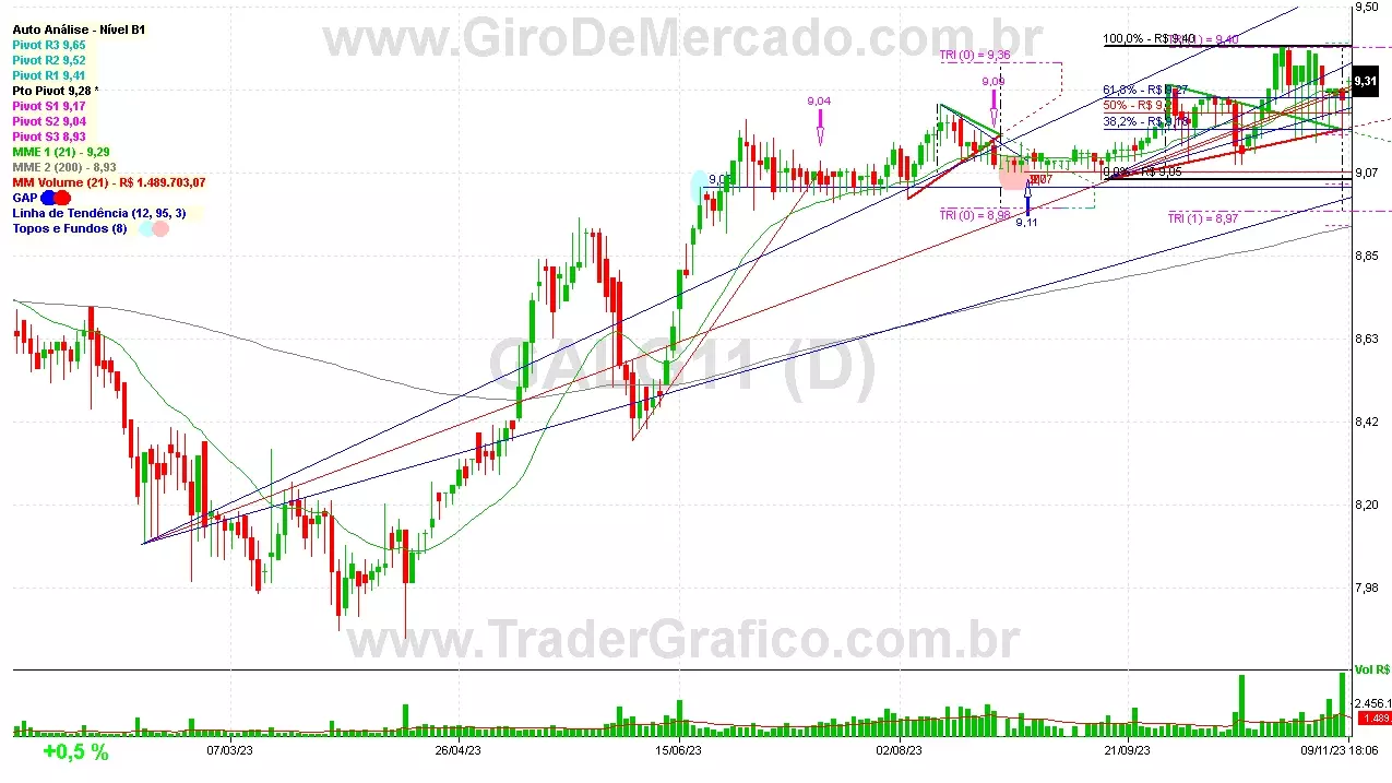 GALG11 analisado em 09-11-23 por Carlos Martins, CNPI-t