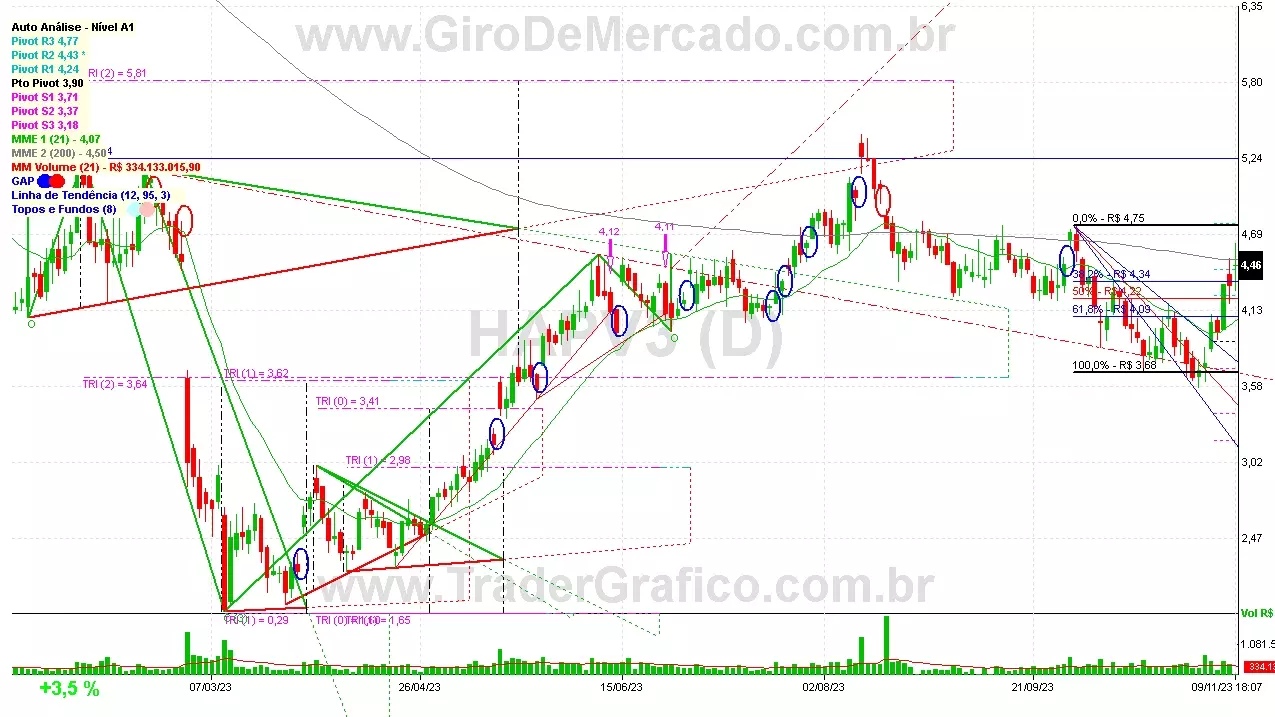 HAPV3 analisado em 09-11-23 por Carlos Martins, CNPI-t