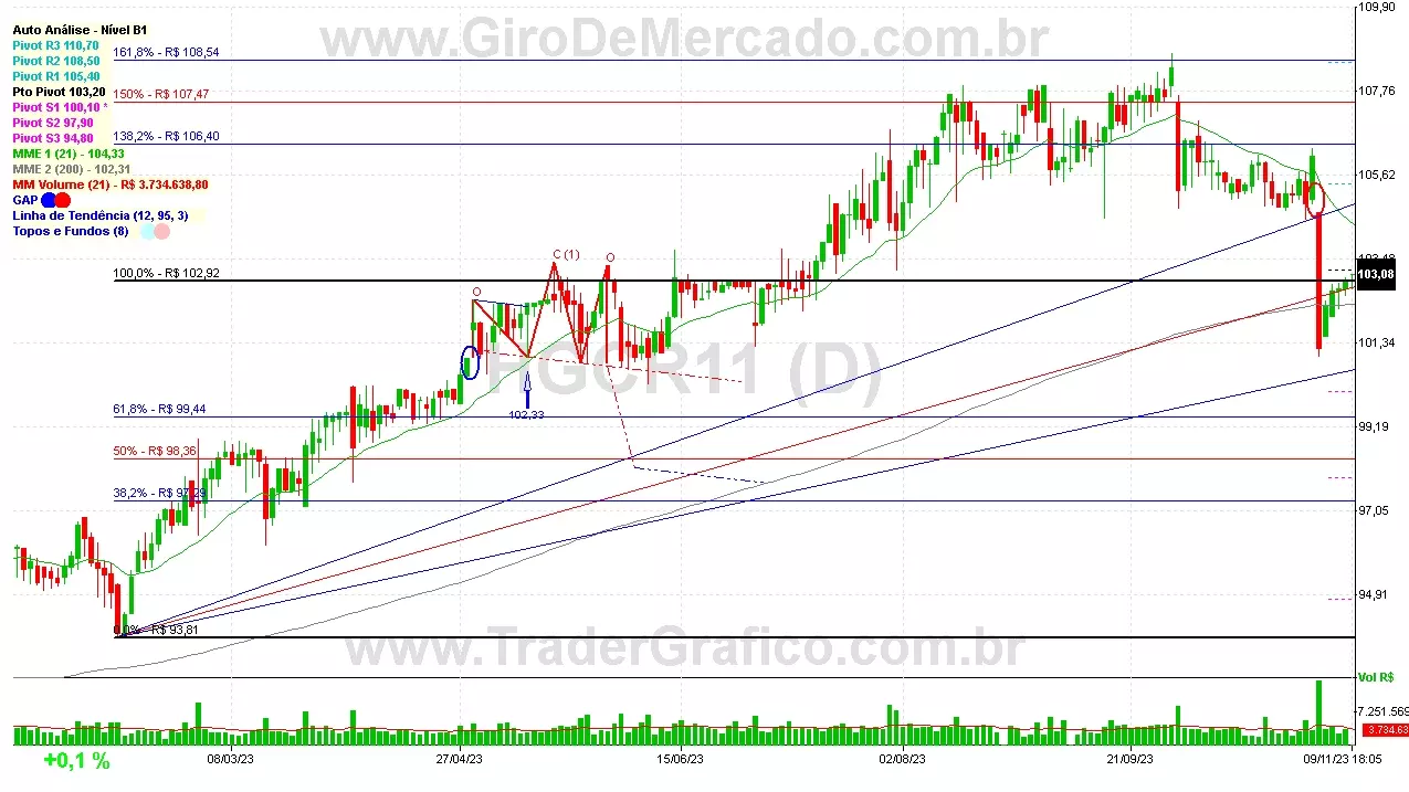 HGCR11 analisado em 09-11-23 por Carlos Martins, CNPI-t