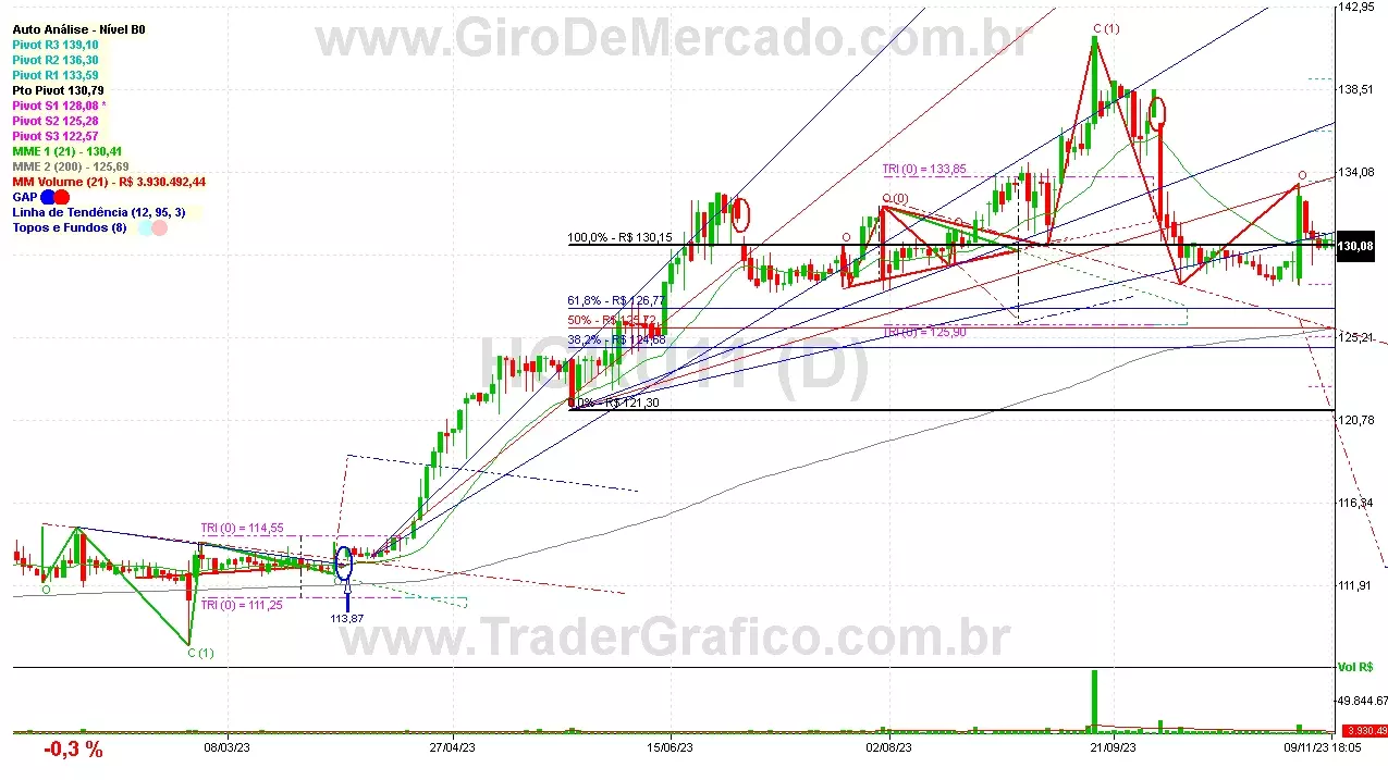 HGRU11 analisado em 09-11-23 por Carlos Martins, CNPI-t