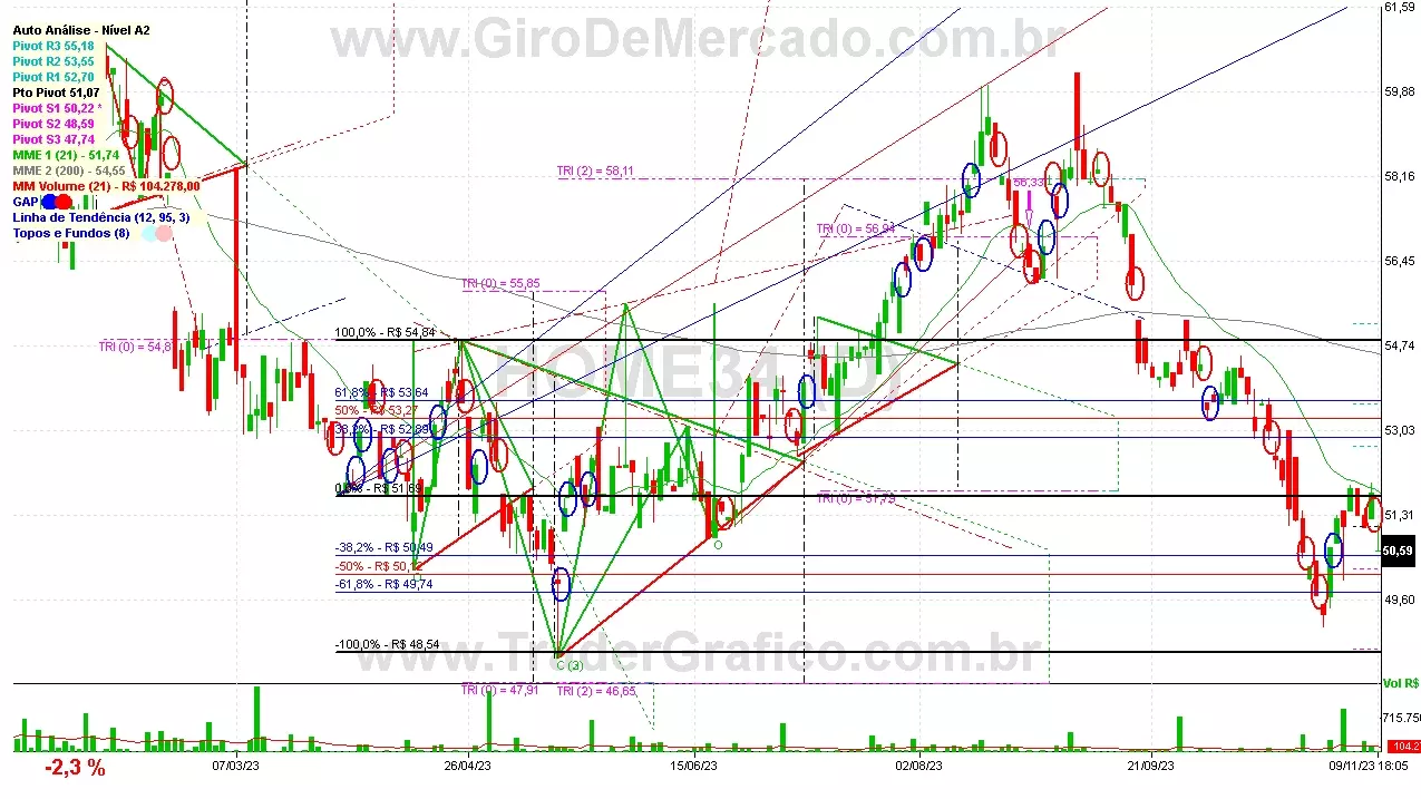 HOME34 analisado em 09-11-23 por Carlos Martins, CNPI-t