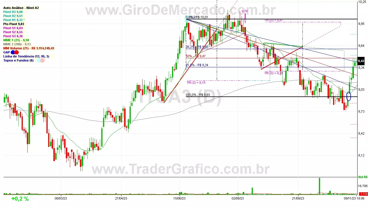 ITSA3 analisado em 09-11-23 por Carlos Martins, CNPI-t