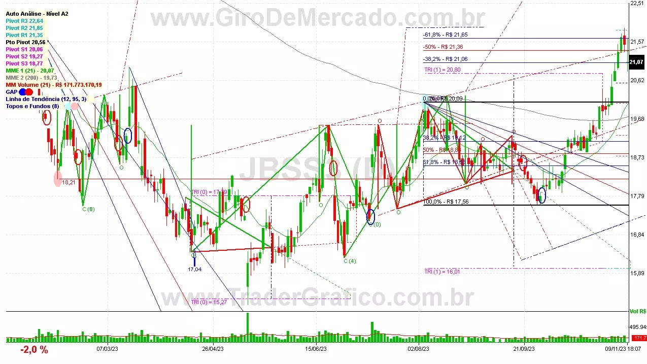 JBSS3 analisado em 09-11-23 por Carlos Martins, CNPI-t