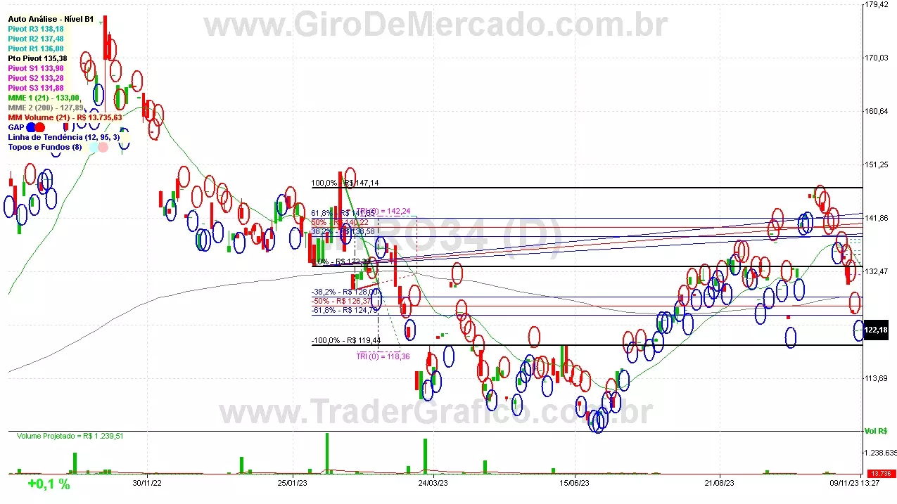 M1RO34 analisado em 09-11-23 por Carlos Martins, CNPI-t