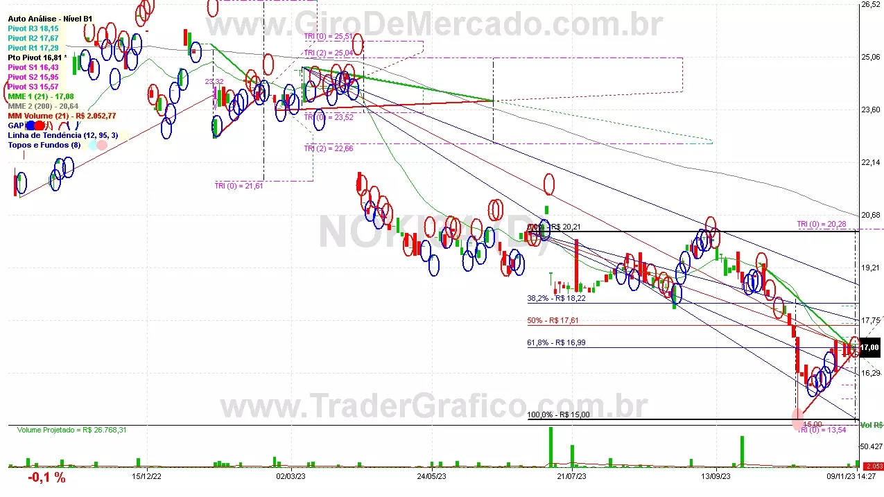 NOKI34 analisado em 09-11-23 por Carlos Martins, CNPI-t