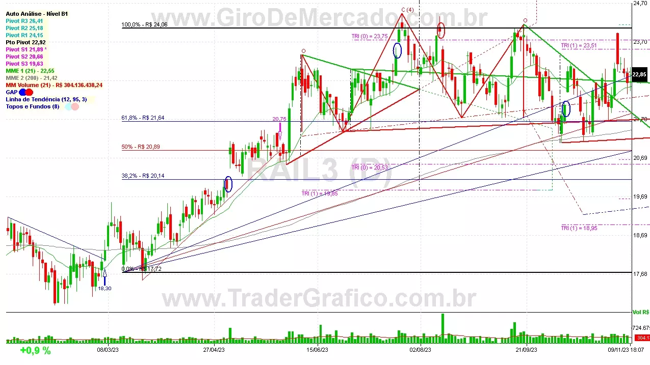 RAIL3 analisado em 09-11-23 por Carlos Martins, CNPI-t