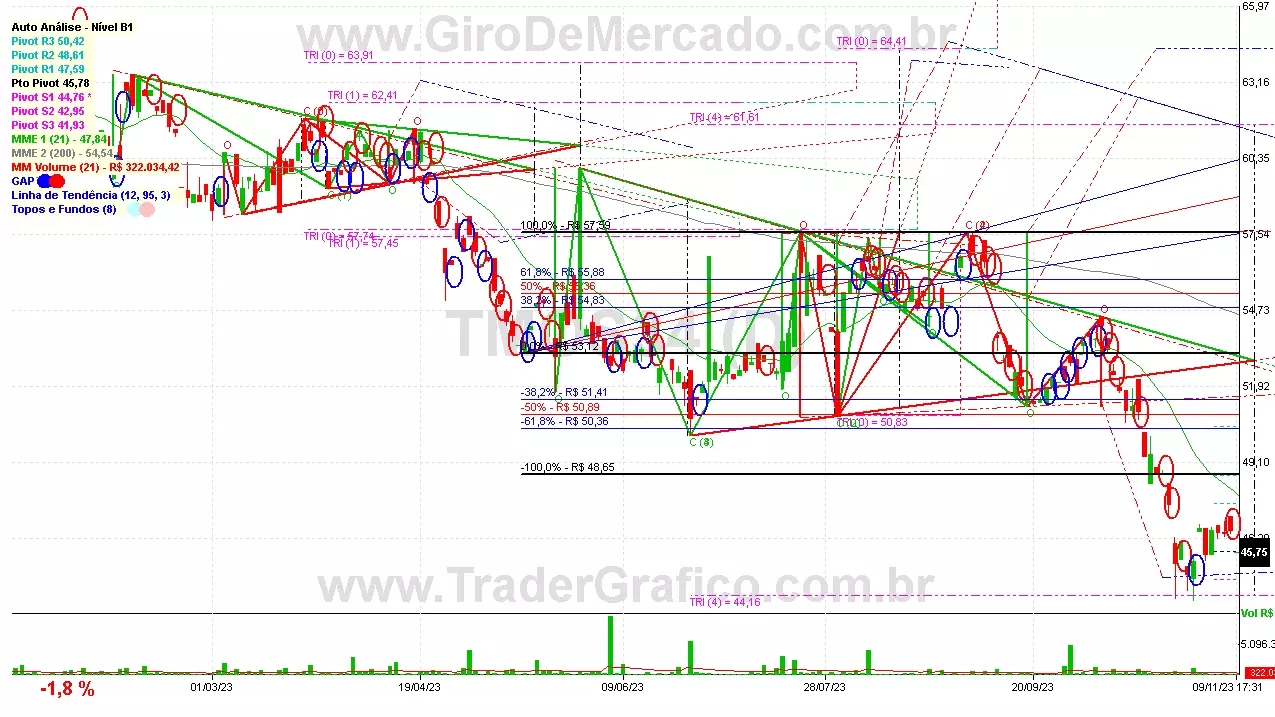 TMOS34 analisado em 09-11-23 por Carlos Martins, CNPI-t