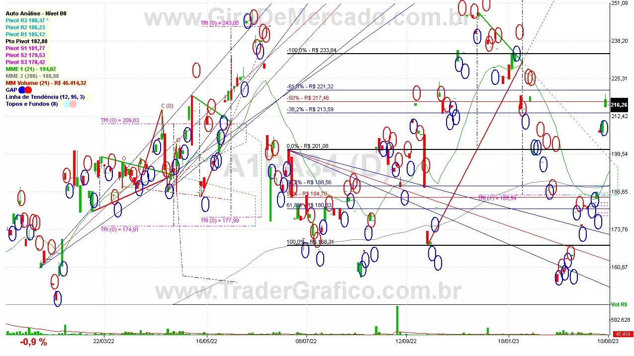 A1PA34 analisado em 10-08-23 por Carlos Martins, CNPI-t