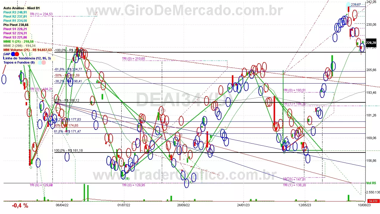 DEAI34 analisado em 10-08-23 por Carlos Martins, CNPI-t