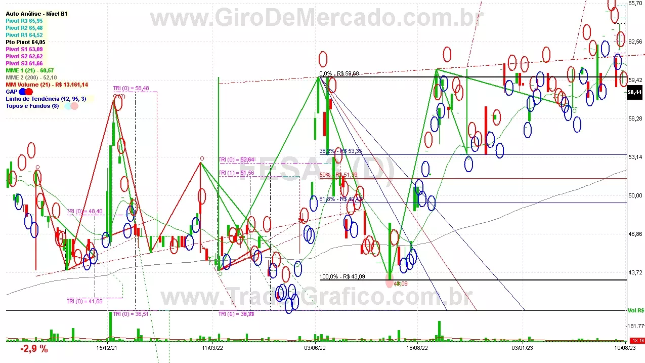 FESA3 analisado em 10-08-23 por Carlos Martins, CNPI-t