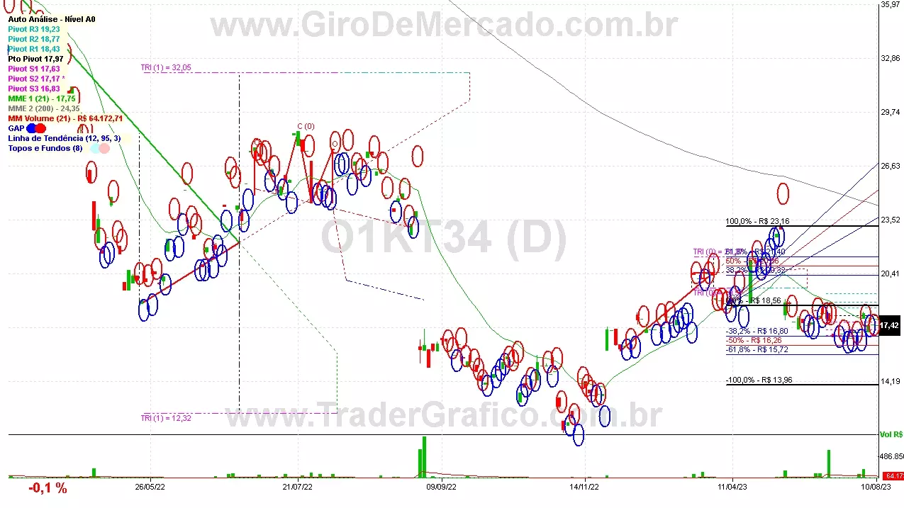 O1KT34 analisado em 10-08-23 por Carlos Martins, CNPI-t