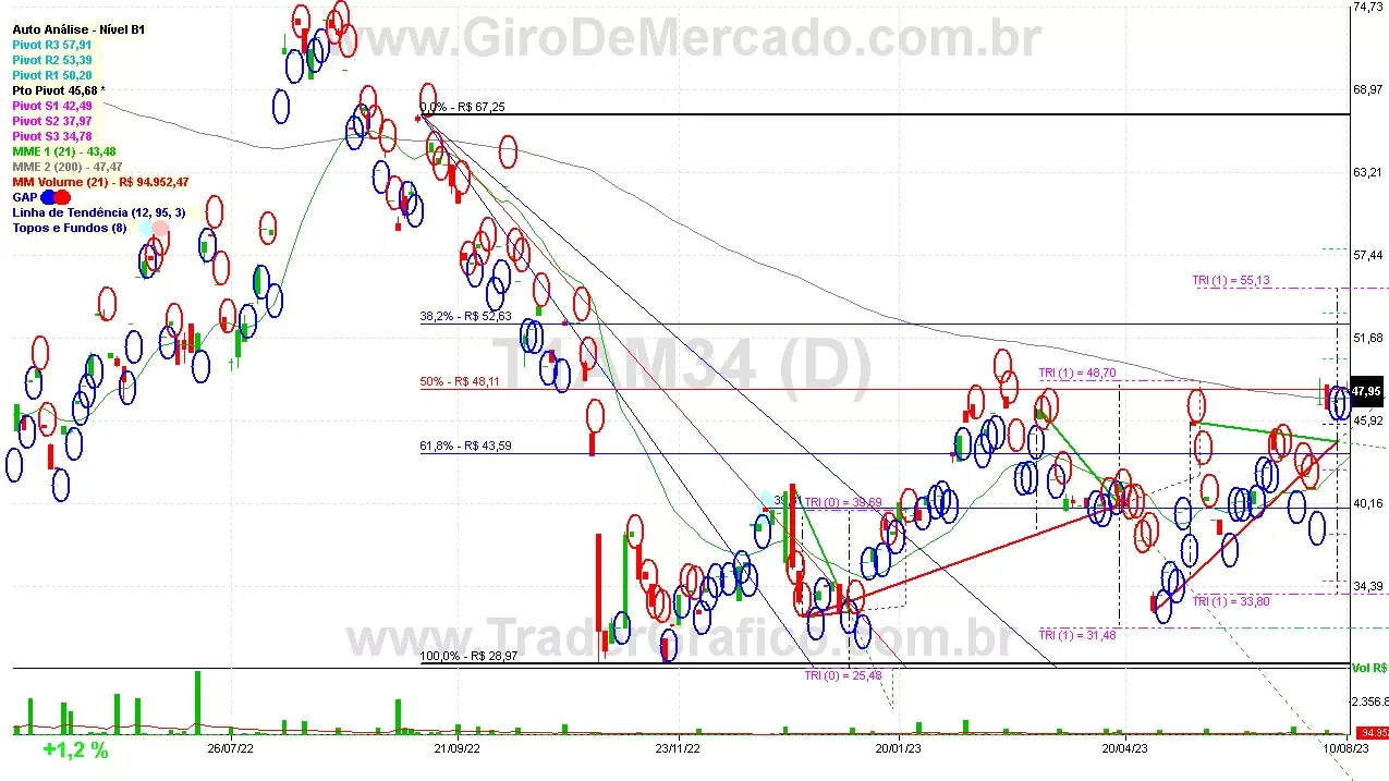 T1AM34 analisado em 10-08-23 por Carlos Martins, CNPI-t