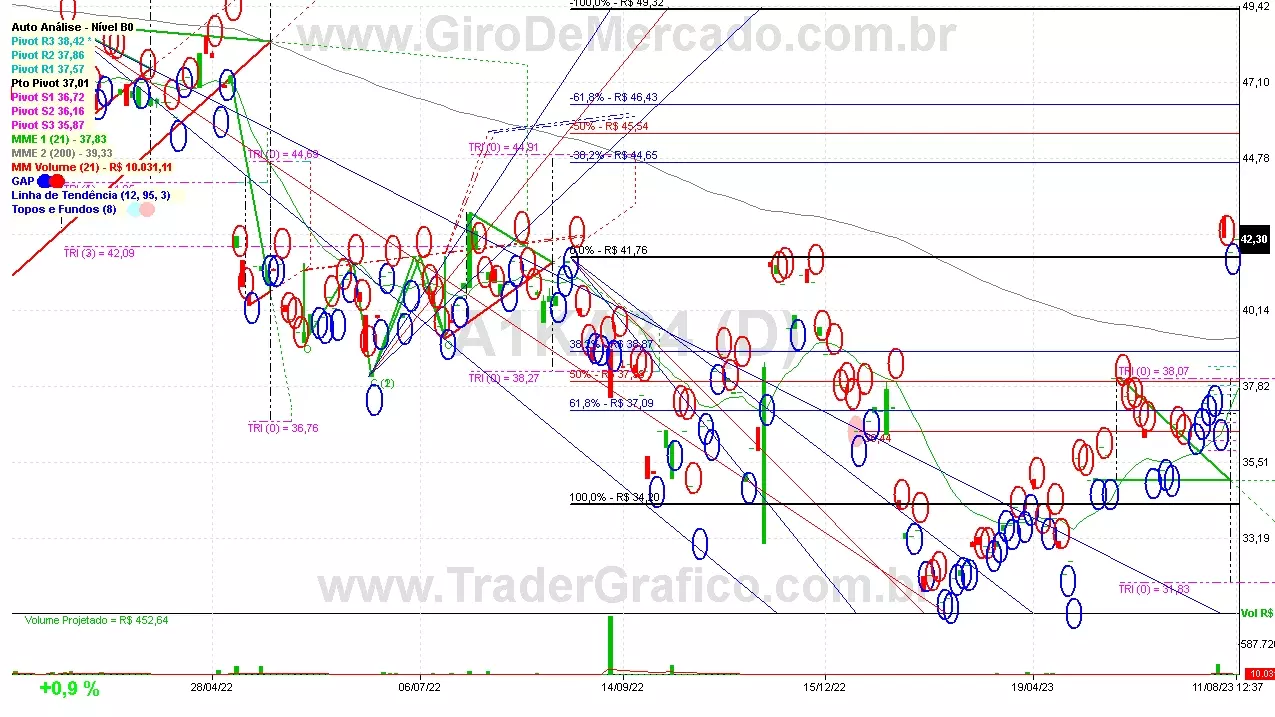 A1KA34 analisado em 11-08-23 por Carlos Martins, CNPI-t