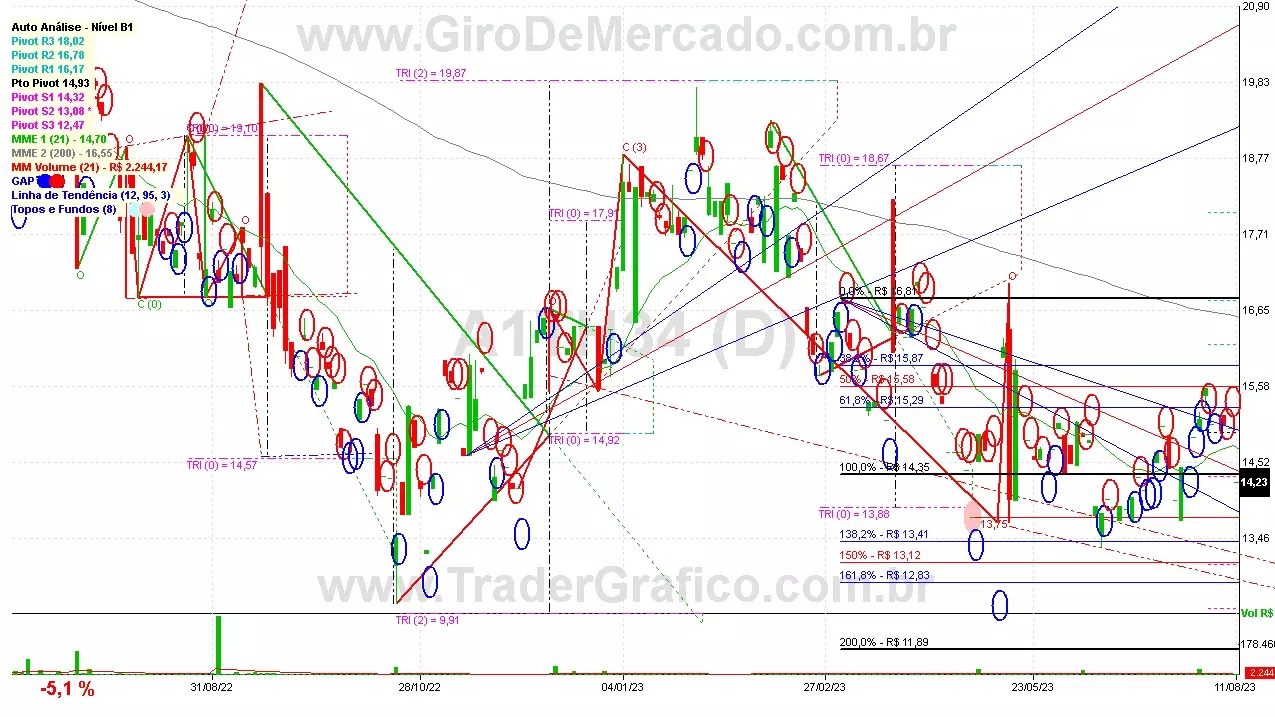 A1TH34 analisado em 11-08-23 por Carlos Martins, CNPI-t