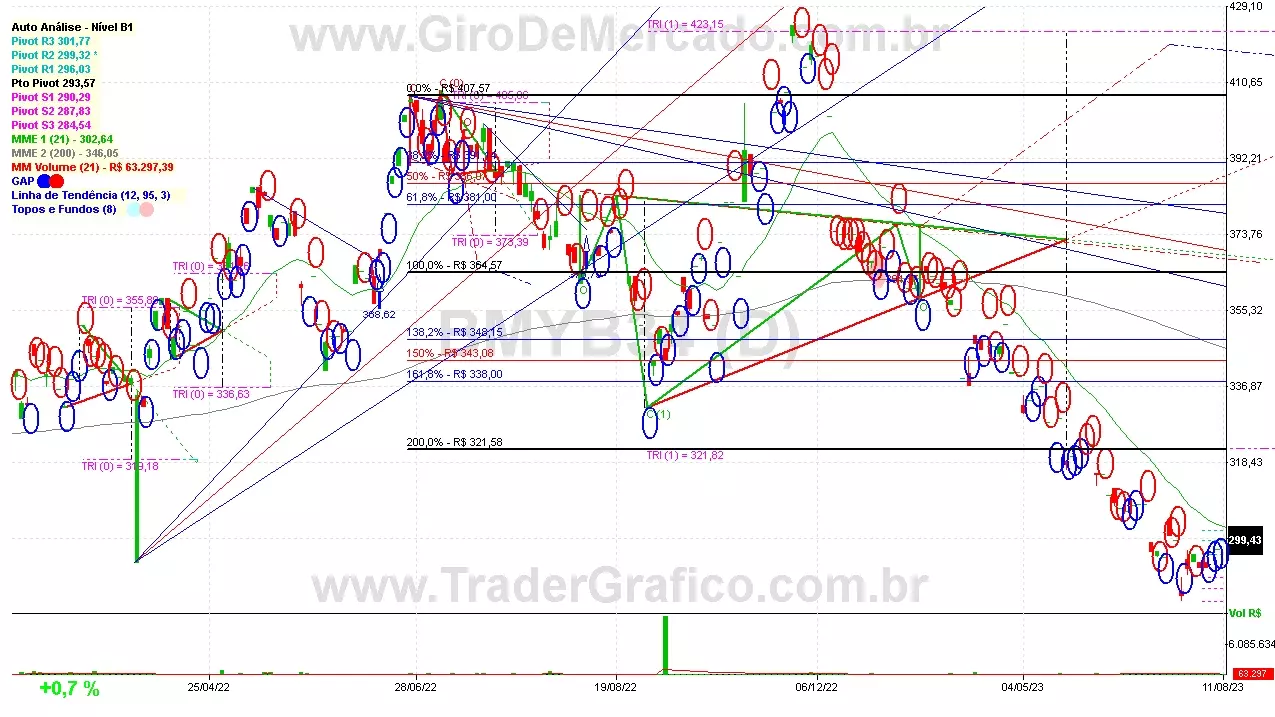 BMYB34 analisado em 11-08-23 por Carlos Martins, CNPI-t