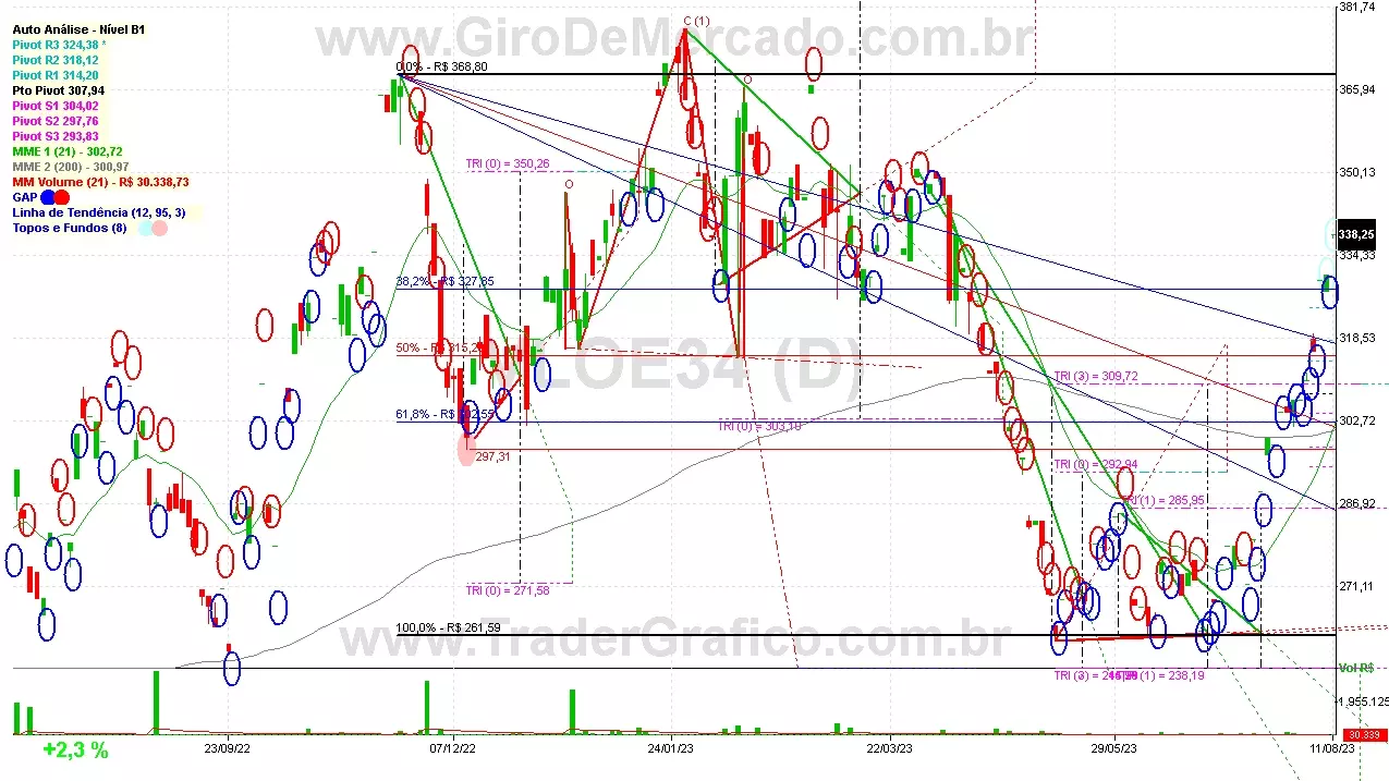 VLOE34 analisado em 11-08-23 por Carlos Martins, CNPI-t