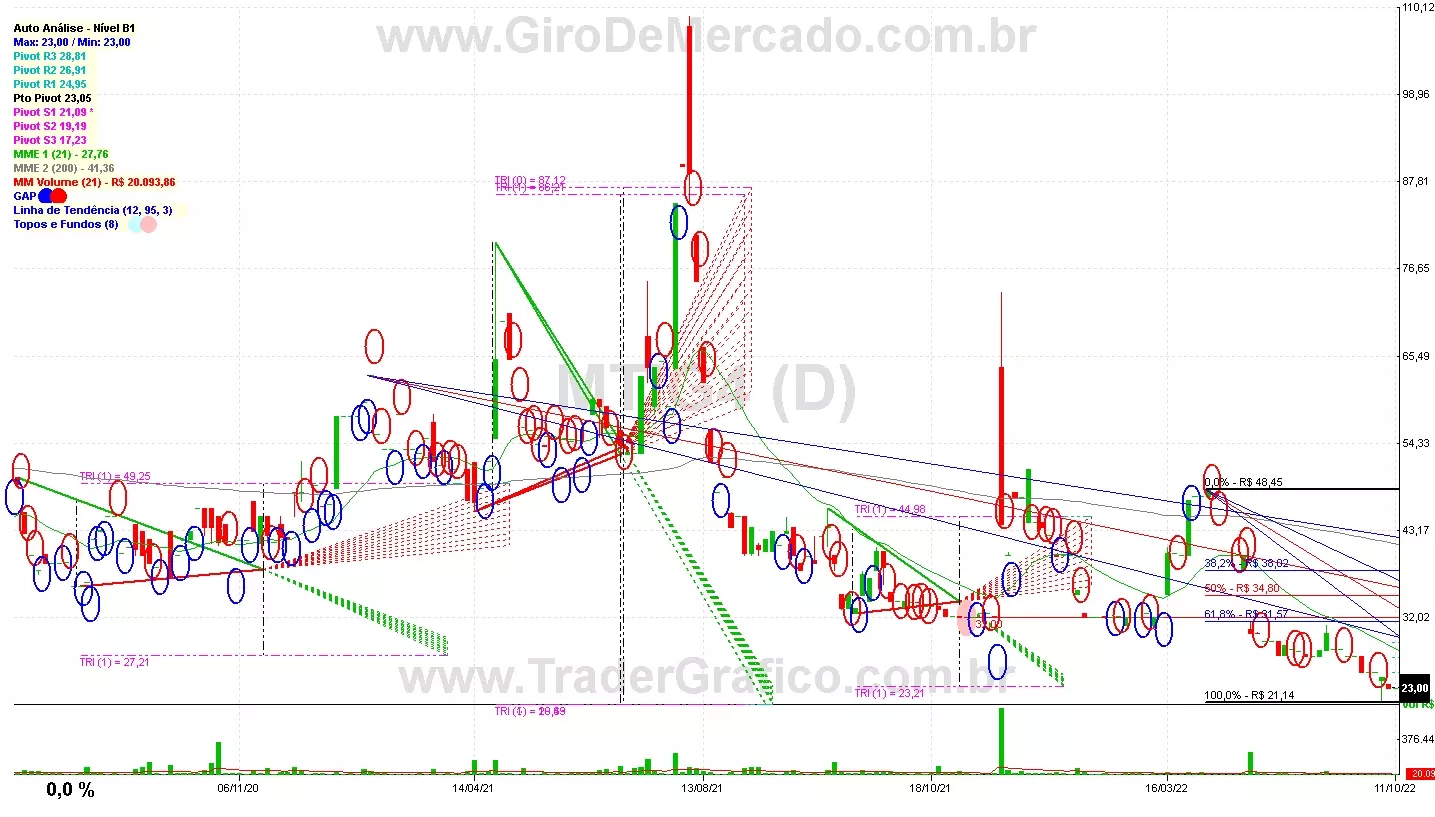 MTIG4 analisado em 11-10-22 por Carlos Martins, CNPI-t, CCAT